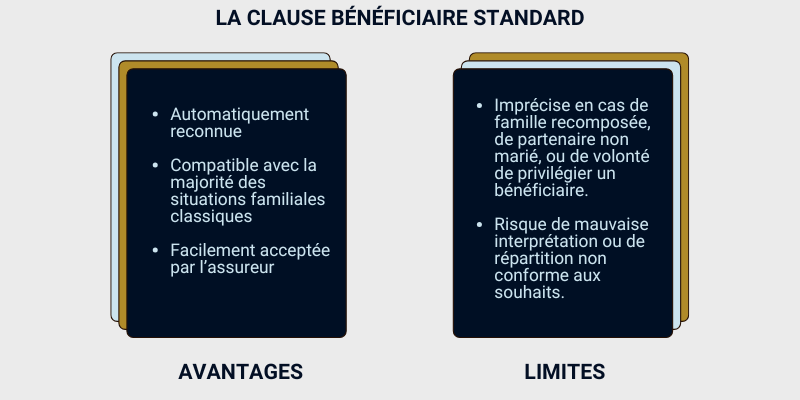 LA CLAUSE BÉNÉFICIAIRE STANDARD avantages et limites